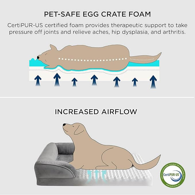 Side view of orthopedic dog bed showing foam, bolsters, waterproof layer, and anti-slip bottom