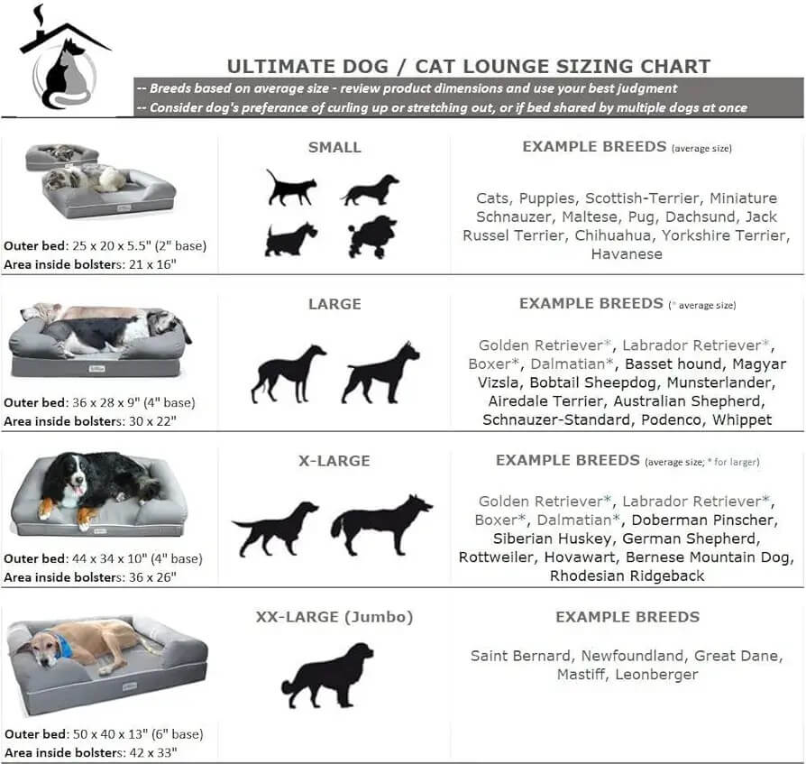 PetFusion Ultimate Dog Bed sizing chart with dog examples and bed dimensions