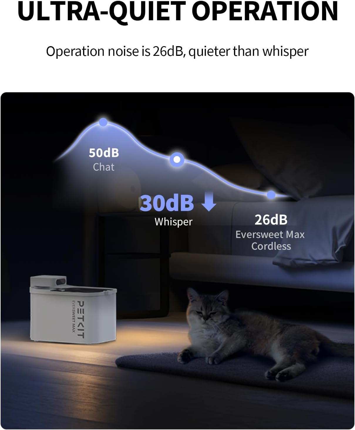 PETKIT Eversweet Max Fountain operating with UV filtration and smart water flow
