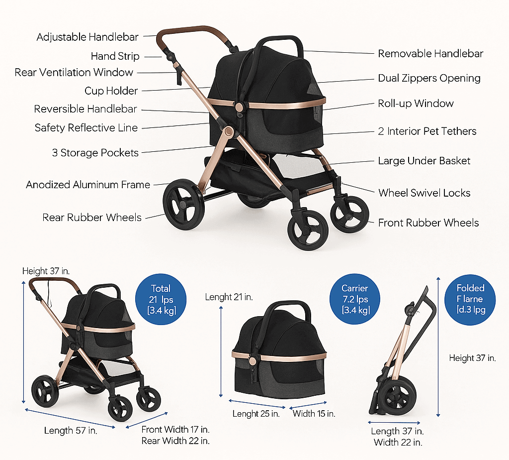 HPZ Pet Rover Prime with included accessories – stroller frame, pet carrier, and storage components