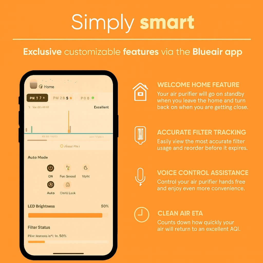 BLUEAIR Blue Pure 211i Max Air Purifier with HEPASilent filtration and Blueair App control