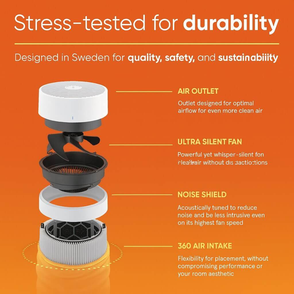 BLUEAIR 211i Max box contents: purifier unit, Particle & Carbon filter, washable fabric pre-filter